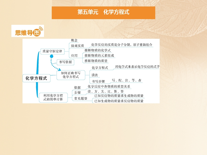 2017年秋九年级化学上册 第五单元 化学方程式 课题1 质量守恒定律课件 （新版）新人教版.ppt_第2页