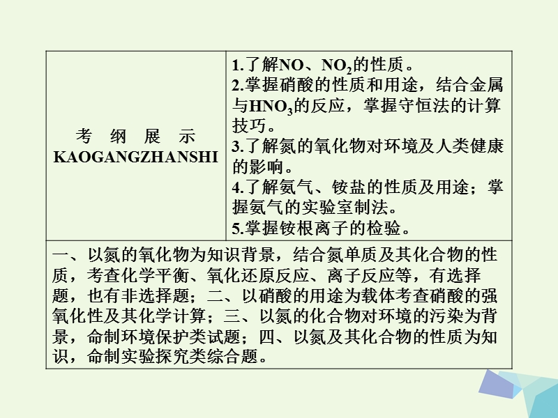 2018届高考化学一轮复习 专题四 4.15 非金属及其化合物课件 苏教版.ppt_第2页