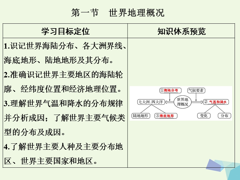 2018年高考地理大一轮复习 第十八章 世界地理 第一节 世界地理概况课件 新人教版.ppt_第3页