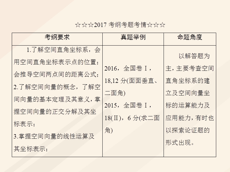 2018年高考数学一轮复习 第七章 立体几何 7.6 空间向量及其运算课件 理.ppt_第3页