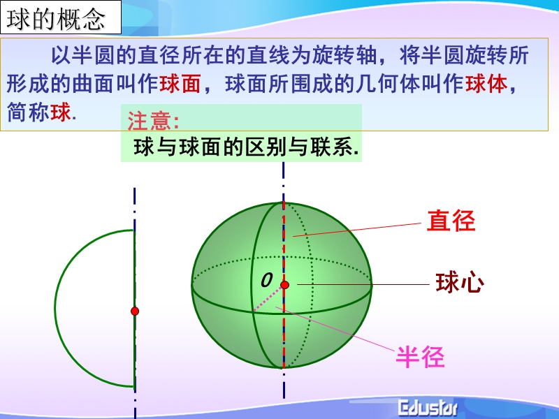 球结构特征.ppt_第3页