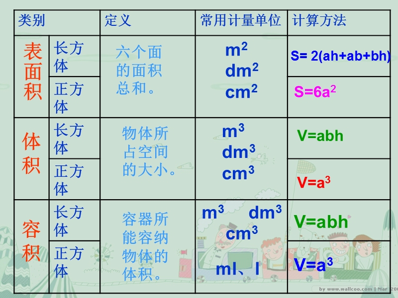 2017版五年级数学下册 4.4 长方体、正方体体积课件8 沪教版.ppt_第2页