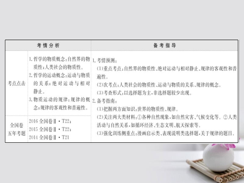 2018届高考政 治一轮复习 4.2.4探究世界的本质课件 新人教版必修4.ppt_第2页