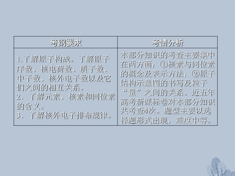 2018年高三化学总复习 第五章 5.1 物质结构 元素周期律课件 新人教版.ppt_第2页