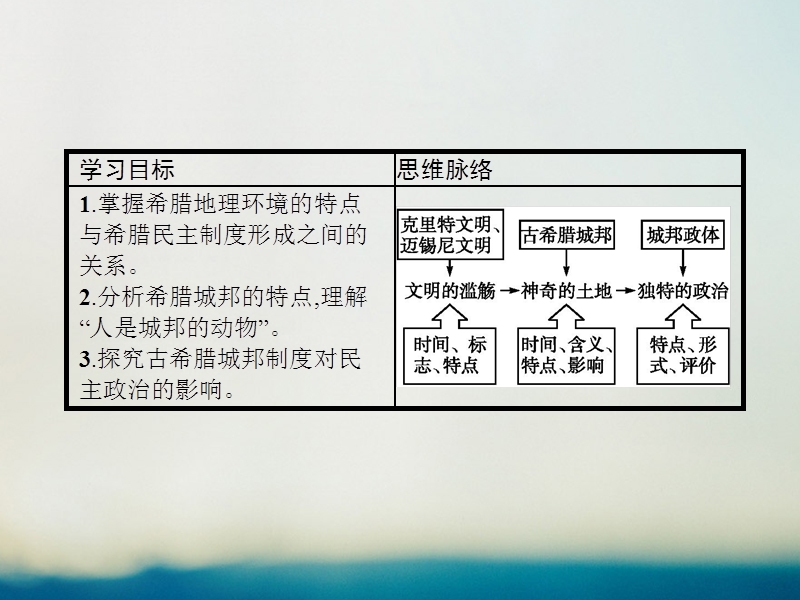 2017年秋高中历史 第二单元 古希腊和古罗马的政 治制度 第5课 爱琴文明与古希腊城邦制度课件 岳麓版必修1.ppt_第2页