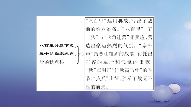 2018届中考语文 第1部分 第30首 破阵子 为陈同甫赋壮词以寄之复习课件.ppt_第3页