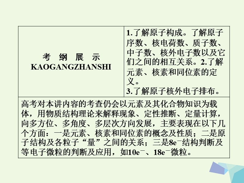 2018届高考化学一轮复习 专题五 5.16 微观结构与物质的多样性课件 苏教版.ppt_第3页