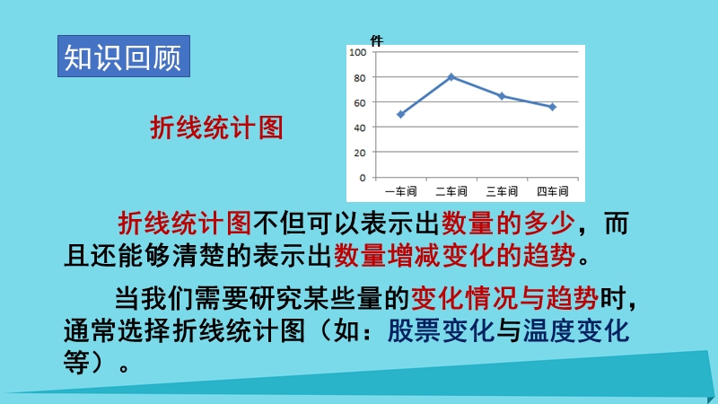 2017秋六年级数学上册 第五单元 扇形统计图课件3 北师大版.ppt_第3页