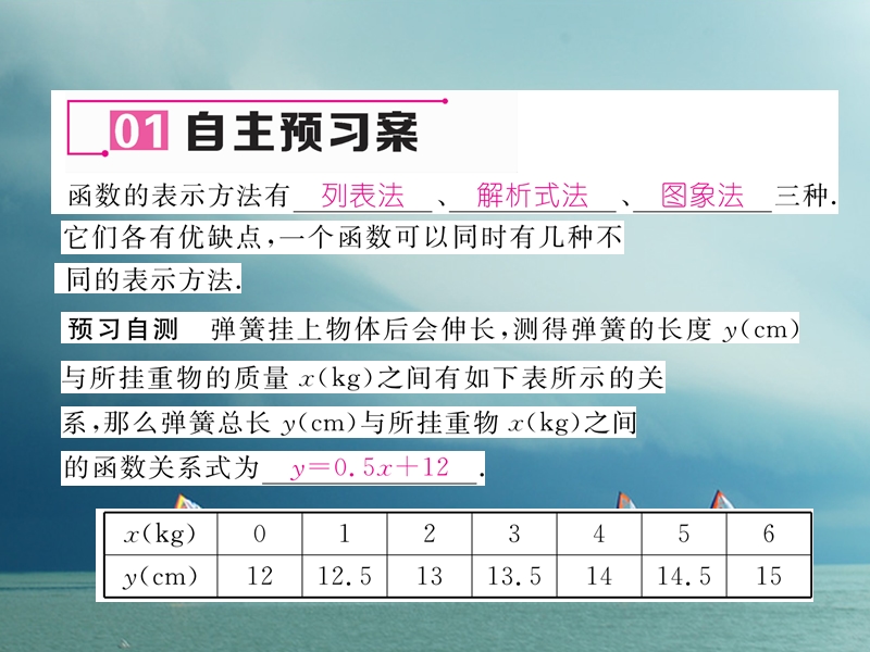 （遵义专版）2018春八年级数学下册 第19章 一次函数 19.1 变量与函数 19.1.2 第2课时 函数的三种表示方法作业课件 （新版）新人教版.ppt_第2页