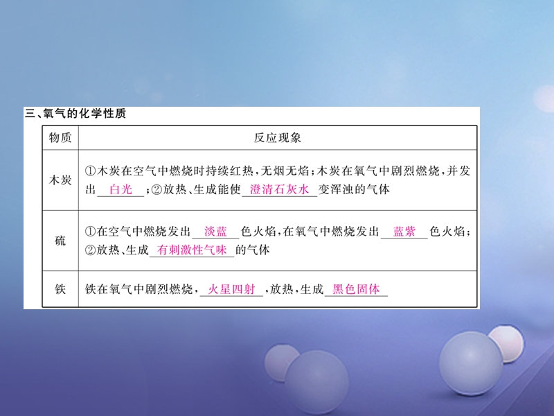 2017秋九年级化学上册2我们周围的空气课题2氧气课件新版新人教版.ppt_第3页