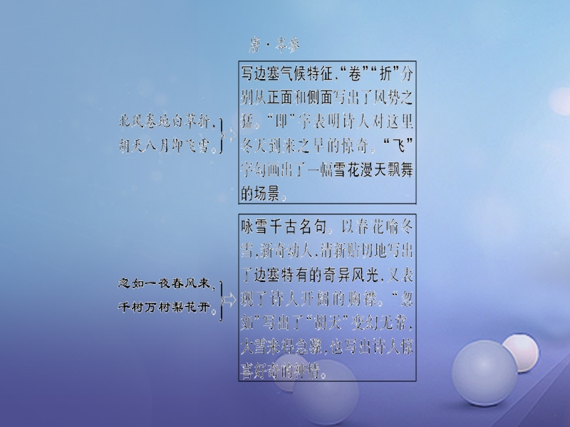 2018届中考语文 第1部分 第13首 白雪歌送武判官归京复习课件.ppt_第2页