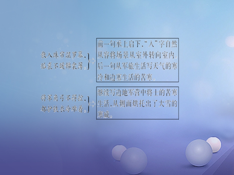 2018届中考语文 第1部分 第13首 白雪歌送武判官归京复习课件.ppt_第3页