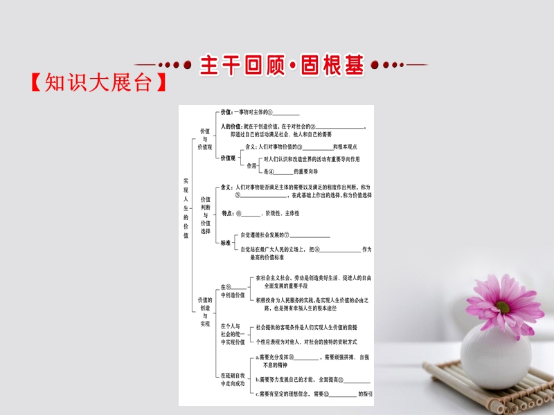 2018届高考政 治一轮复习 4.4.12实现人生的价值课件 新人教版必修4.ppt_第3页