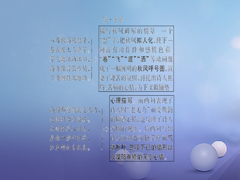 2018届中考语文 第1部分 第12首 茅屋为秋风所破歌复习课件.ppt_第2页