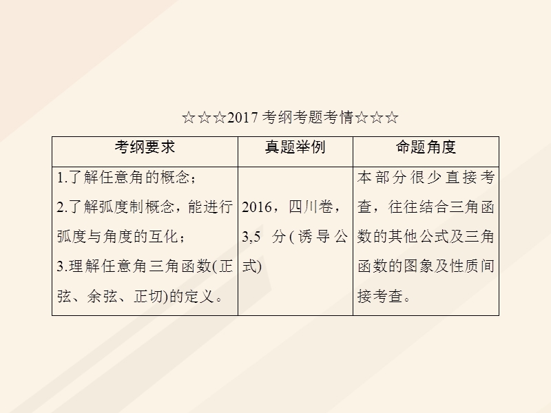 2018年高考数学一轮复习 第三章 三角函数、解三角形 3.1 任意角和弧度制及任意角的三角函数课件 理.ppt_第3页