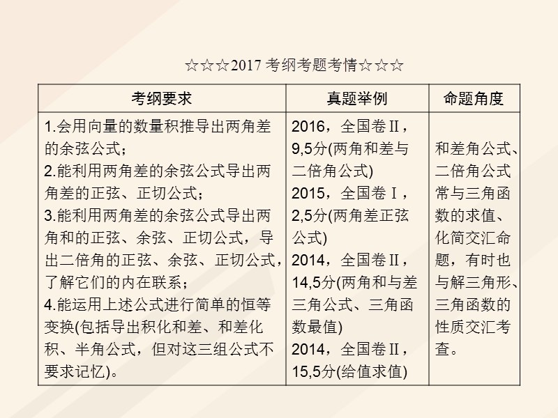 2018年高考数学一轮复习 第三章 三角函数、解三角形 3.3 两角和与差的正弦、余弦和正切公式课件 理.ppt_第3页