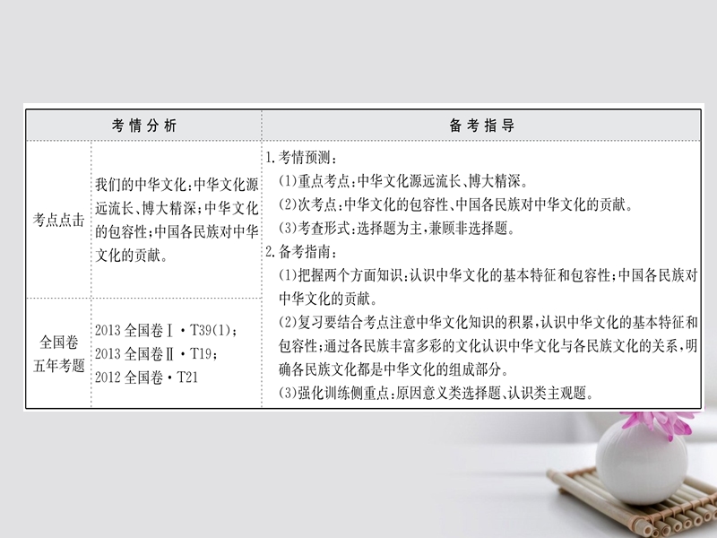 2018届高考政 治一轮复习 3.3.6我们的中华文化课件 新人教版必修3.ppt_第2页