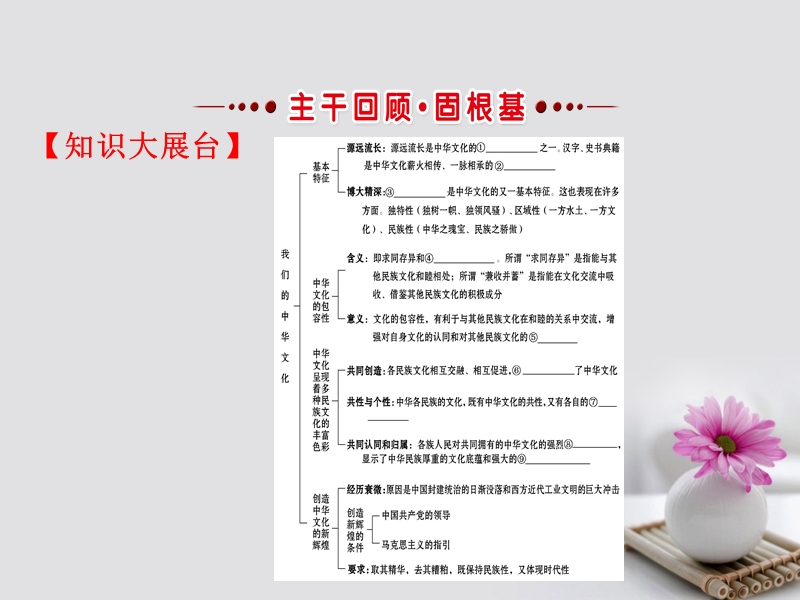 2018届高考政 治一轮复习 3.3.6我们的中华文化课件 新人教版必修3.ppt_第3页