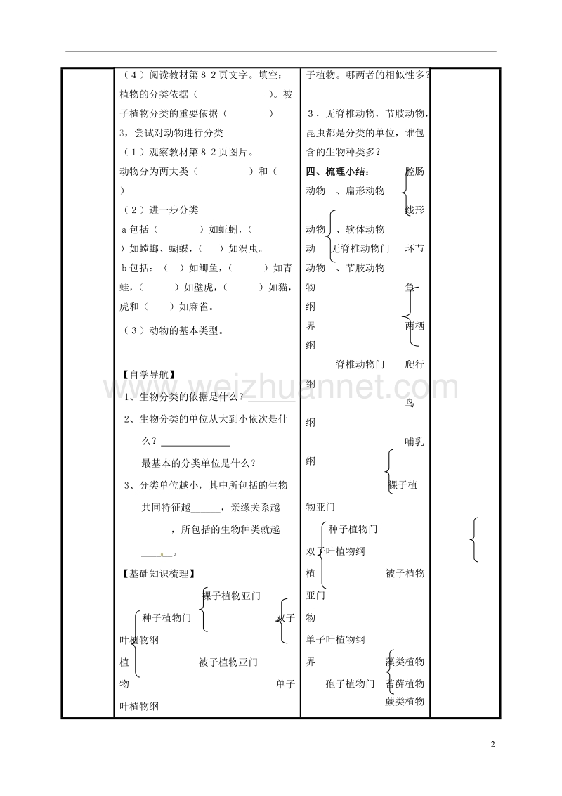 阳泉市八年级生物上册 第六单元 第一章 第一节 尝试对生物进行分类导学案（无答案）（新版）新人教版.doc_第2页