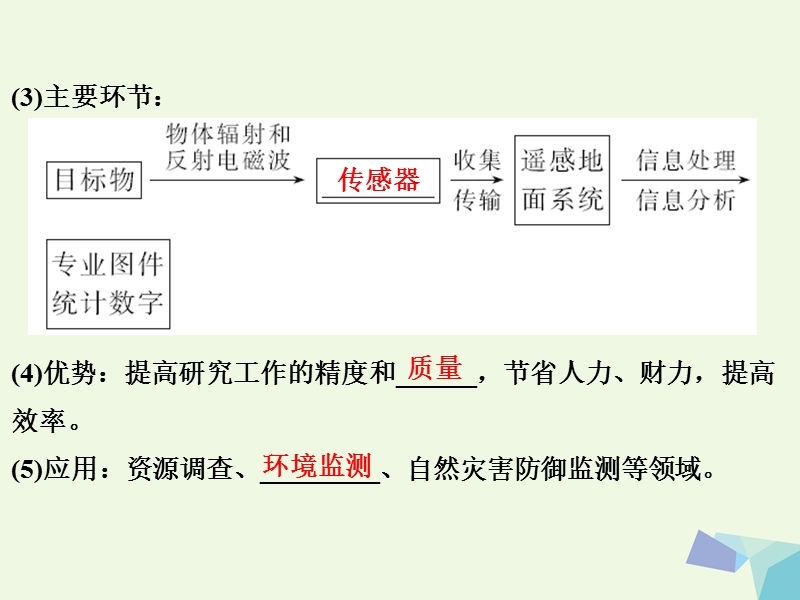 2018年高考地理大一轮复习 第十三章 地理环境与区域发展 第二节 地理信息技术在区域地理环境研究中的应用课件 新人教版.ppt_第3页