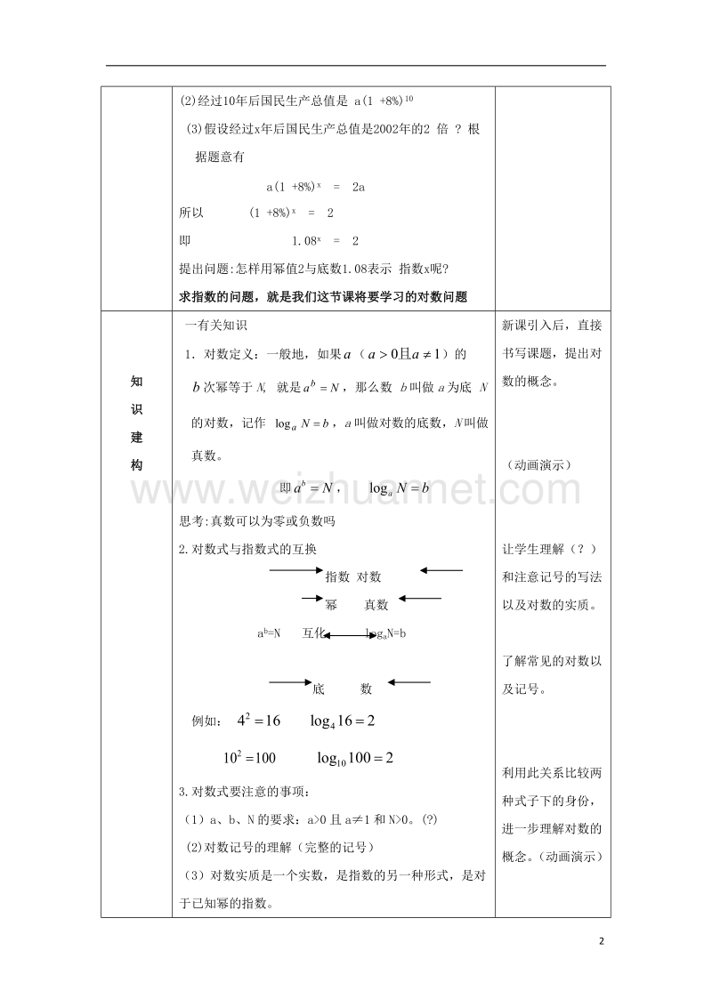 鸡西市高中数学 2.2.1 对数教案 新人教版必修1.doc_第2页