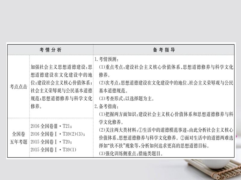 2018届高考政 治一轮复习 3.4.10文化建设的中心环节课件 新人教版必修3.ppt_第2页