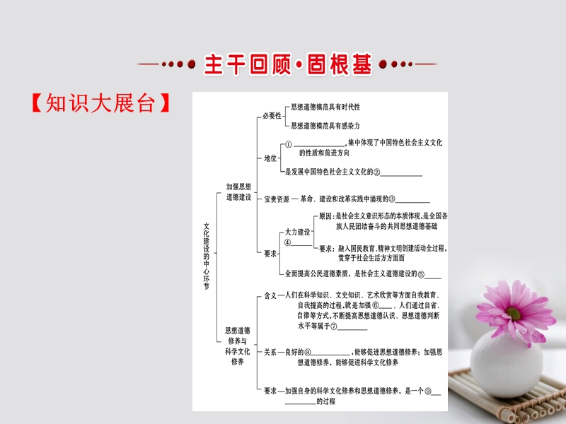 2018届高考政 治一轮复习 3.4.10文化建设的中心环节课件 新人教版必修3.ppt_第3页