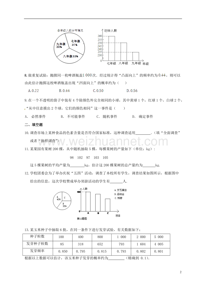 江苏省连云港市东海县八年级数学下册 第七章 数据的收集、整理、描述练习题（5）（无答案）（新版）苏科版.doc_第2页