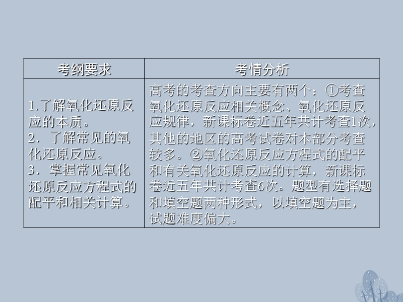 2018年高三化学总复习 第二章 2.3 化学物质及其变化课件 新人教版.ppt_第2页