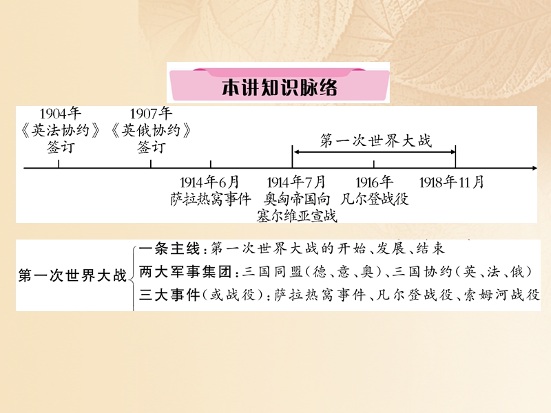 2018年中考历史总复习 第一编 教材知识速查篇 模块三 世界近代史 第17讲 第一次世界大战 近代科技与思想文化课件.ppt_第2页