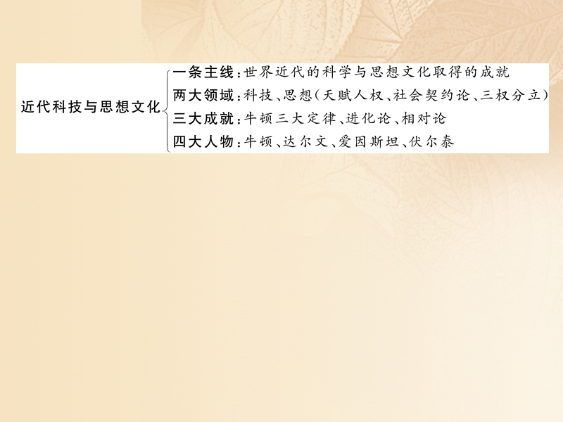 2018年中考历史总复习 第一编 教材知识速查篇 模块三 世界近代史 第17讲 第一次世界大战 近代科技与思想文化课件.ppt_第3页