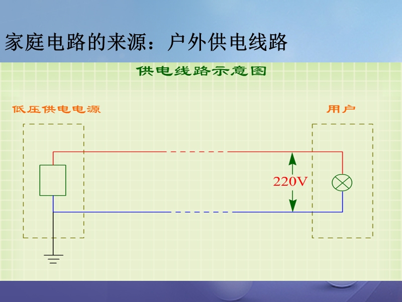 2017秋九年级物理下册 9.2 家庭电路课件3 （新版）教科版.ppt_第2页