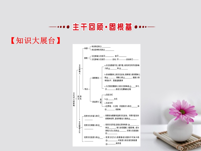 2018届高考政 治一轮复习 3.1.2文化对人的影响课件 新人教版必修3.ppt_第3页