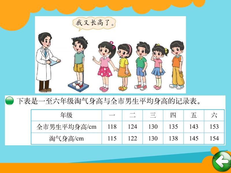 2017秋六年级数学上册 第五单元 身高的变化课件1 北师大版.ppt_第2页