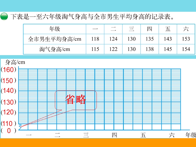 2017秋六年级数学上册 第五单元 身高的变化课件1 北师大版.ppt_第3页