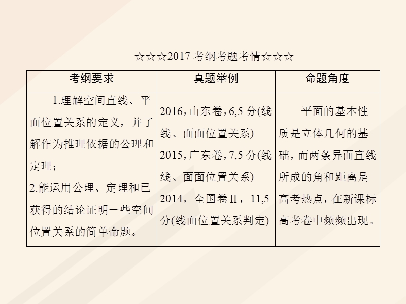 2018年高考数学一轮复习 第七章 立体几何 7.3 空间点、直线、平面之间的位置关系课件 理.ppt_第3页