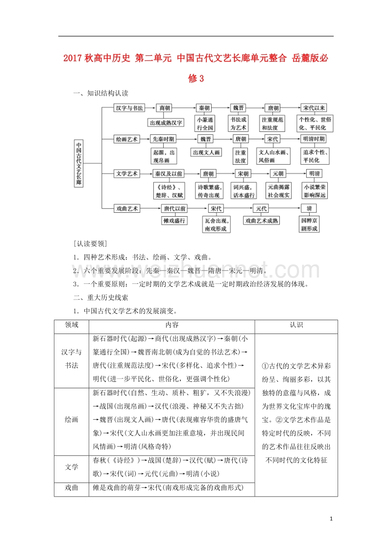 2017年秋高中历史 第二单元 中国古代文艺长廊单元整合 岳麓版必修3.doc_第1页