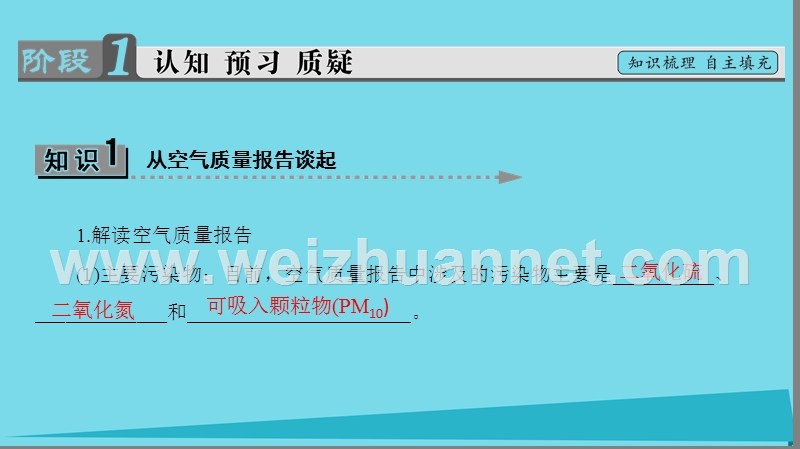 2017年秋高中化学 主题1 呵护生存环境 课题1 关注空气质量课件2 鲁科版选修1.ppt_第3页