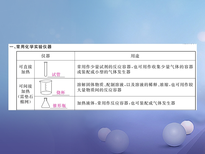 2017秋九年级化学上册1走进化学世界课题3走进化学实验室课件新版新人教版.ppt_第2页