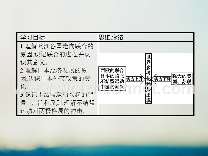 2017年秋高中历史 第七单元 复杂多样的当代世界 第25课 世界多极化趋势课件 岳麓版必修1.ppt_第2页