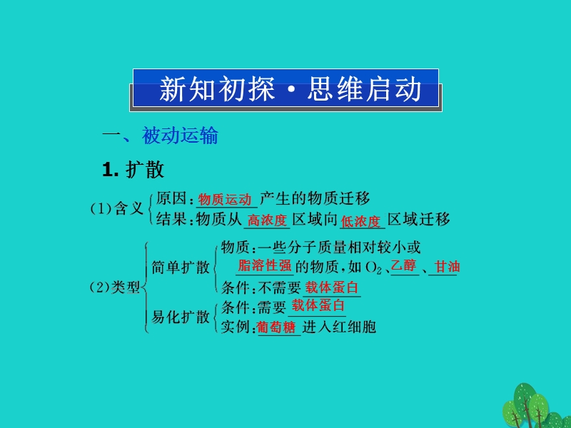 2017版高中生物 第三章 细胞的结构和功能 第三节 物质的跨膜运输课件 苏教版必修1.ppt_第3页