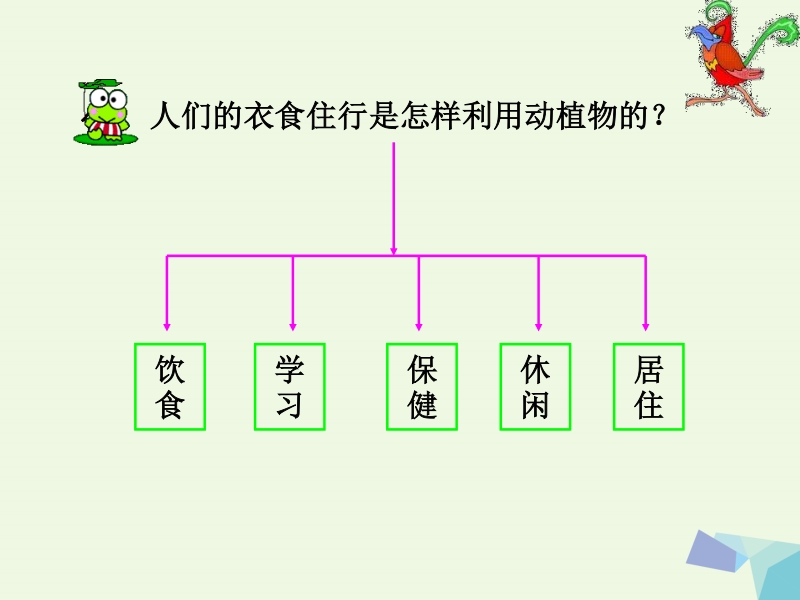 2017版五年级科学上册 第10课 人对环境的需求课件3 冀教版.ppt_第3页