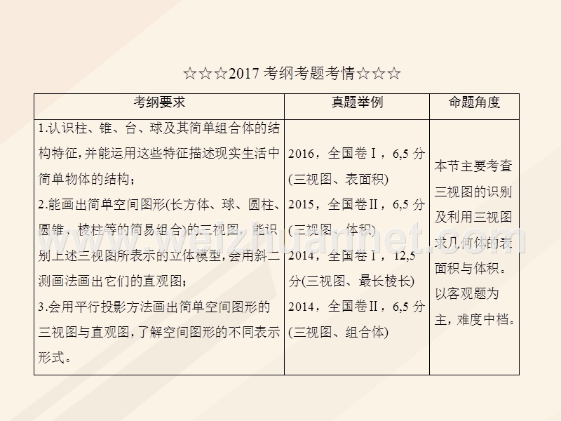 2018年高考数学一轮复习 第七章 立体几何 7.1 空间几何体的结构特征及三视图和直观图课件 理.ppt_第3页