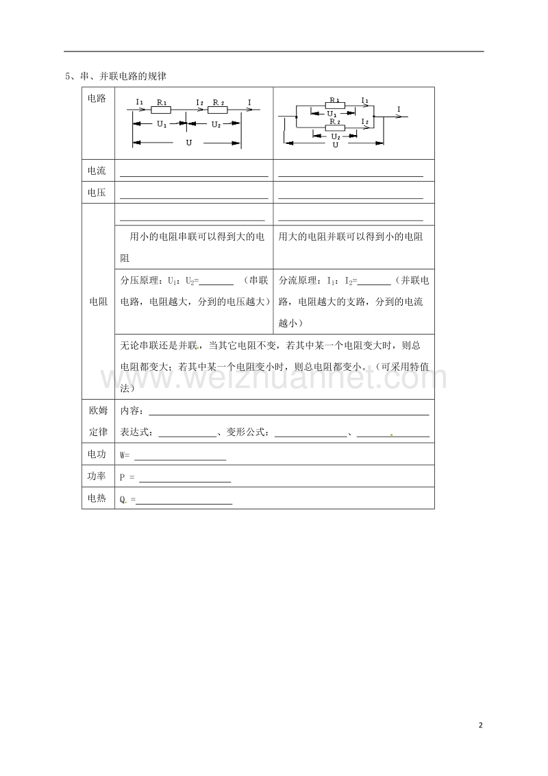 聊城市2017中考物理 欧姆定律专题（无答案）.doc_第2页