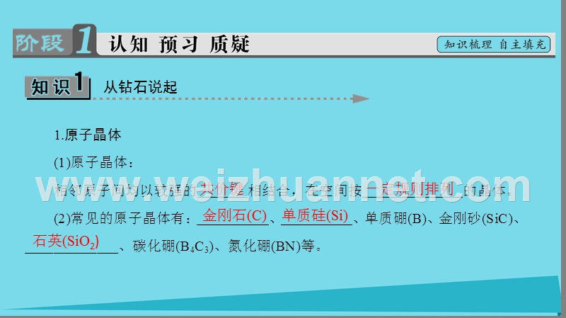 2017年秋高中化学 主题4 认识生活中的材料 课题2 走进宝石世界课件2 鲁科版选修1.ppt_第3页