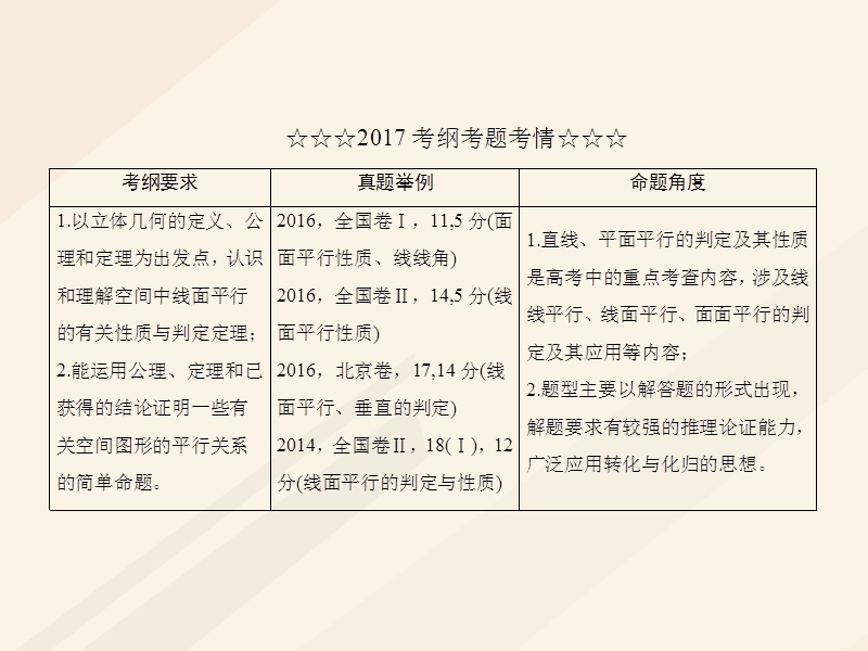 2018年高考数学一轮复习 第七章 立体几何 7.4 直线、平面平行的判定与性质课件 理.ppt_第3页