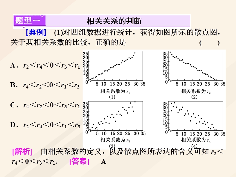 2018届高考数学总复习 高考研究课（三）变量间的相关关系、统计案例课件 理.ppt_第2页