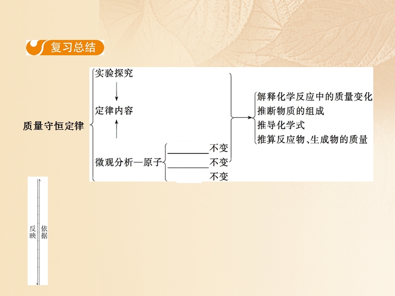 2017年秋九年级化学上册 第五单元 化学方程式复习课件 （新版）新人教版.ppt_第3页