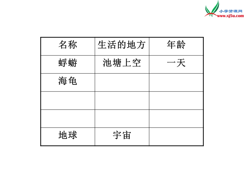 （沪教版）三年级语文下册 第6单元 27《我多大了》课件4.ppt_第2页