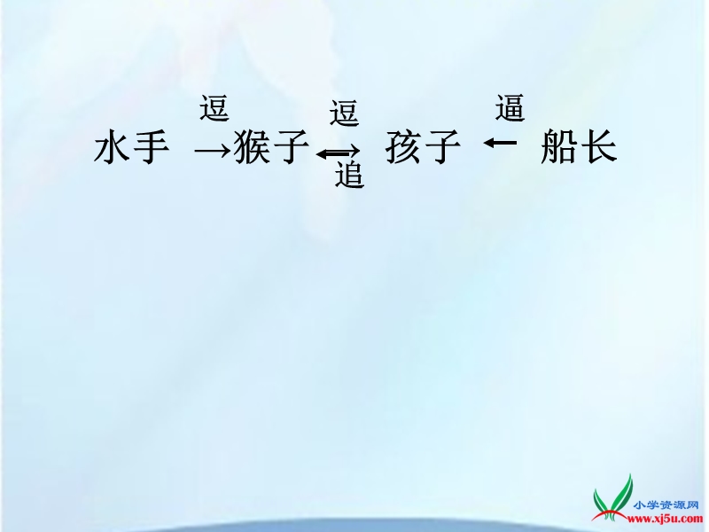 2016年（语文a版）四年级语文下册 第5单元 18.《跳水》ppt课件1.ppt_第3页